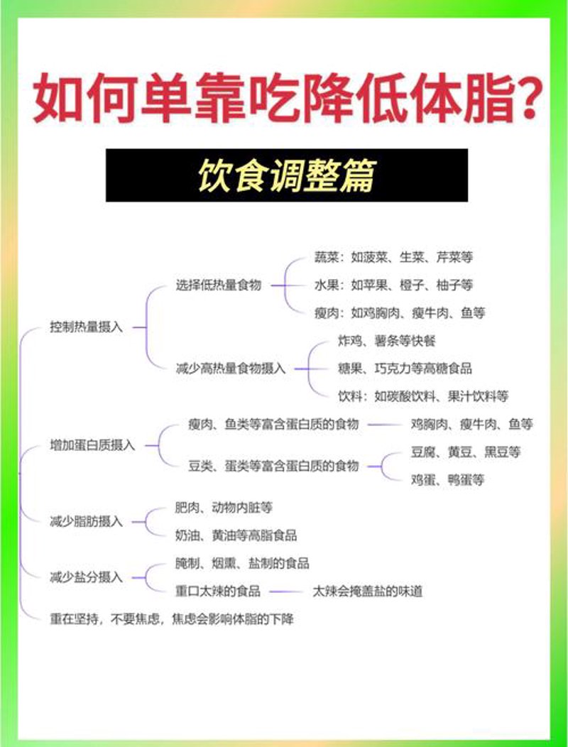 绿瘦健康